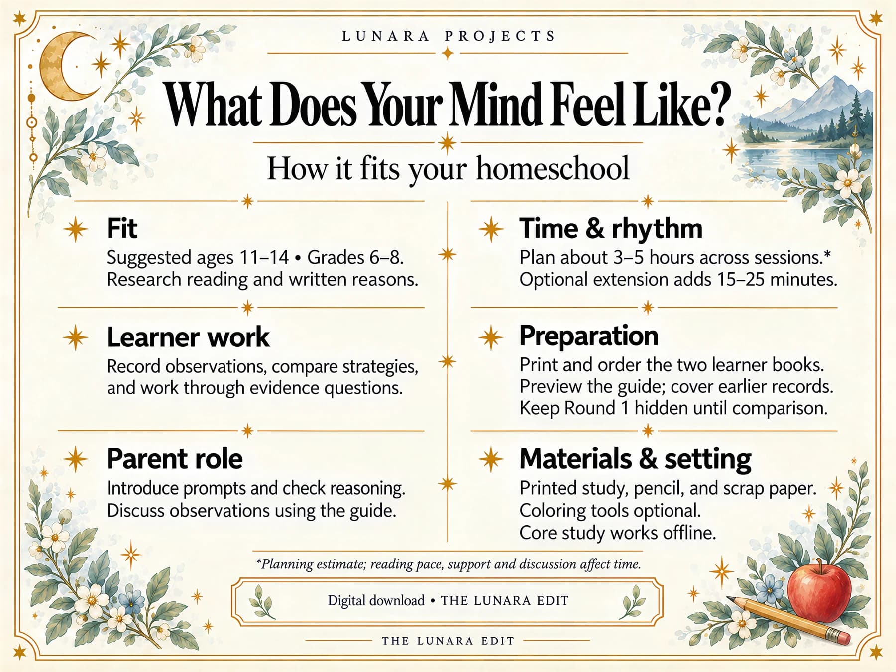 Mind study parent planning: ages 11–14, mostly independent work, light adult involvement, about 3–5 hours of core work and preparation after printing.