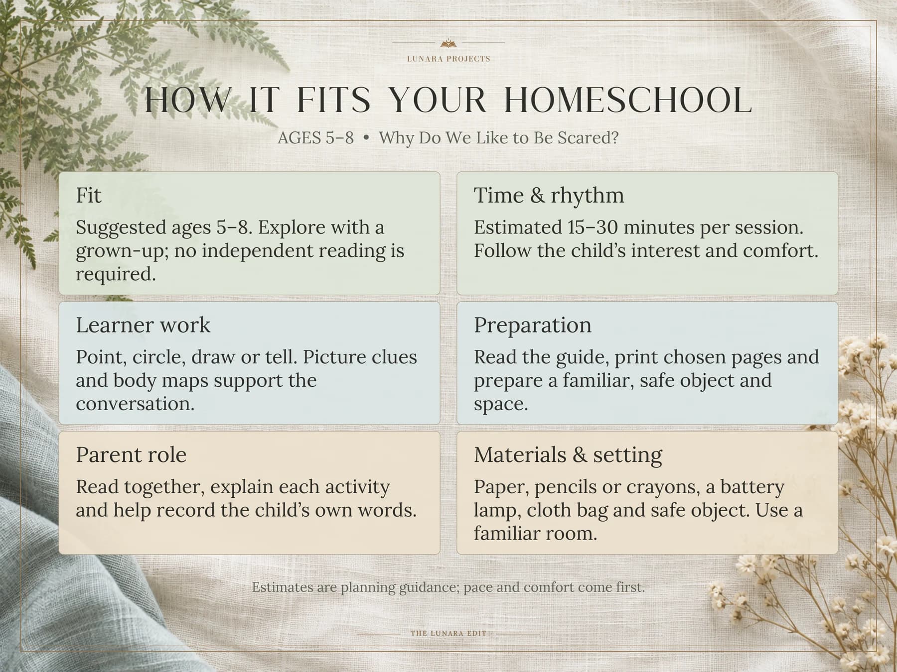 Ages 5–8. Readiness, learner work, adult role, session rhythm, preparation and materials.