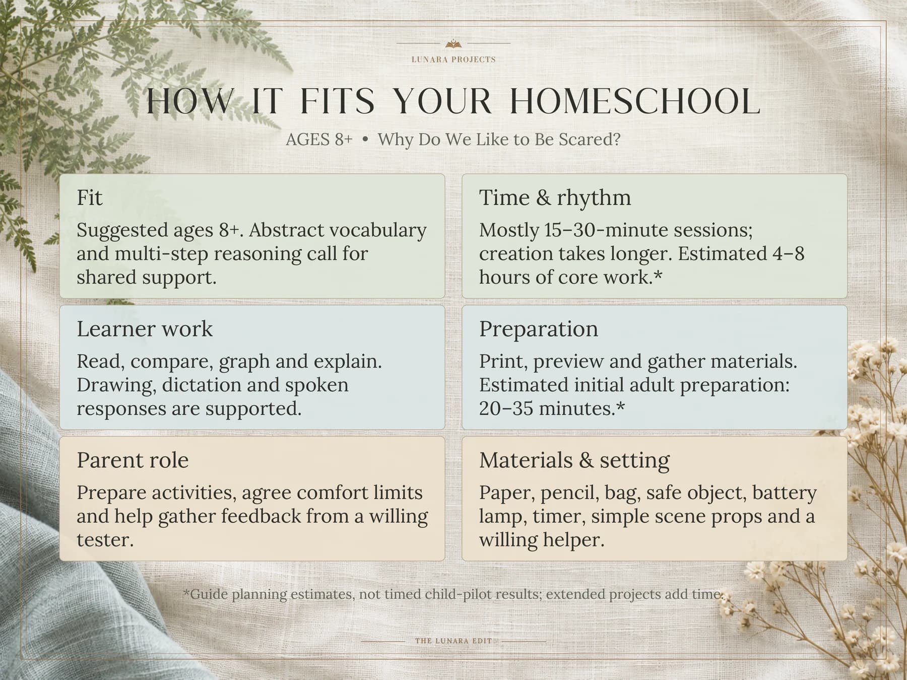 Ages 8+. Readiness, learner work, adult role, session rhythm, preparation and materials.