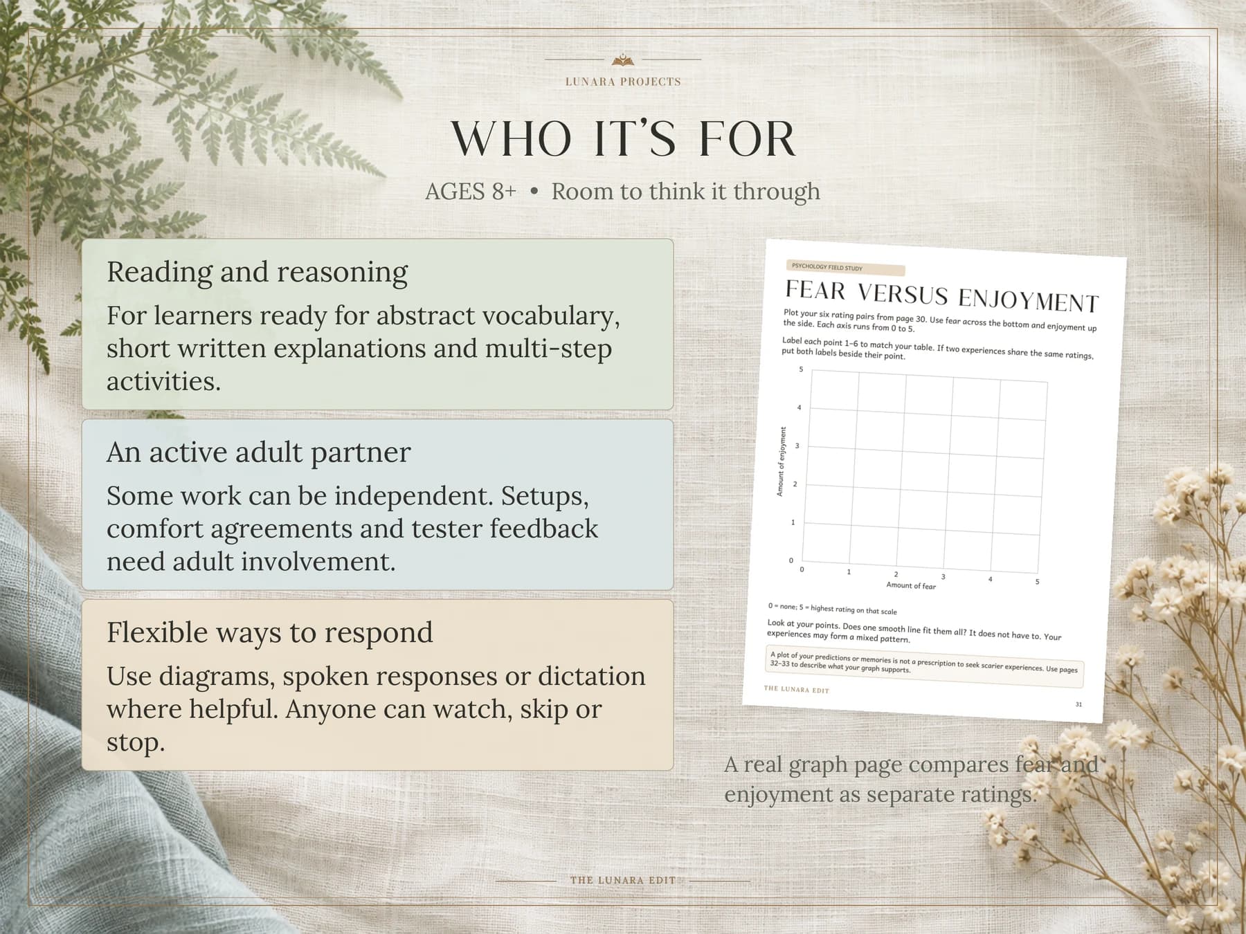 Ages 8+. Reading and response demands, with spoken and drawn options.