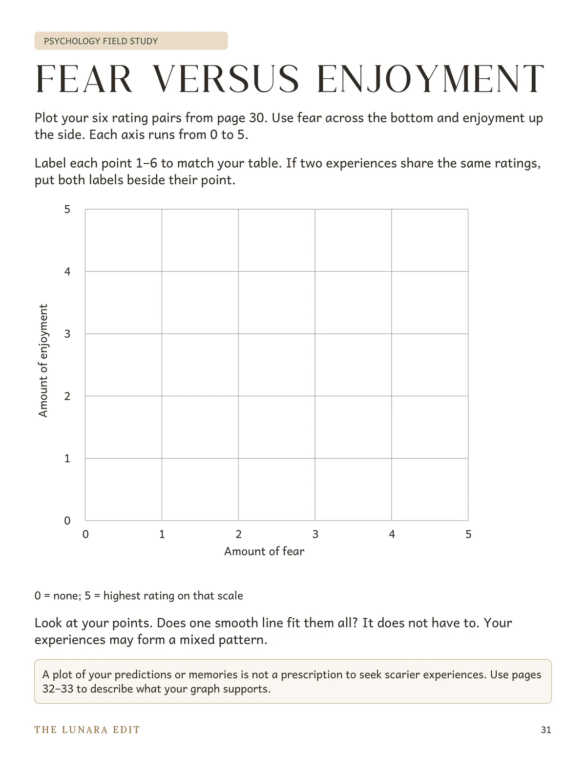 Learner page 31: compare two ratings without assuming that more fear means more fun.