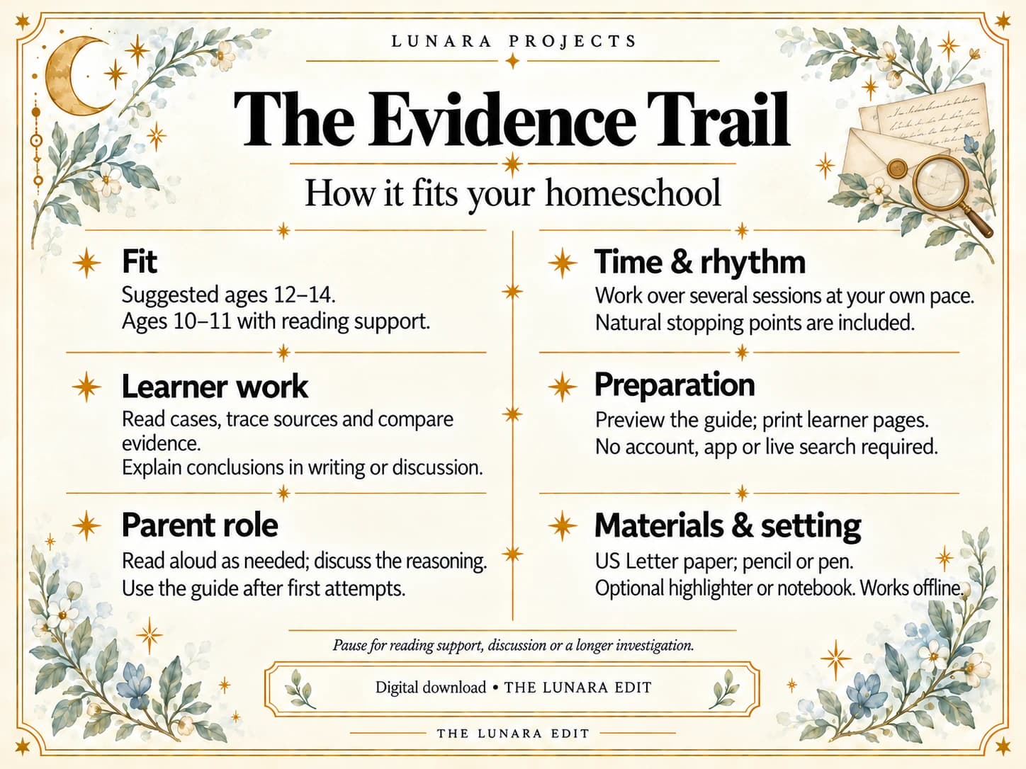 Parent planning for The Evidence Trail: ages 12–14, younger learners with reading support, mostly independent work, light adult involvement, printing and flexible sessions.