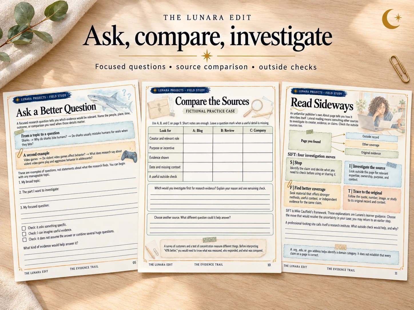 The Evidence Trail previews for research questions and source types, with space to explain choices.