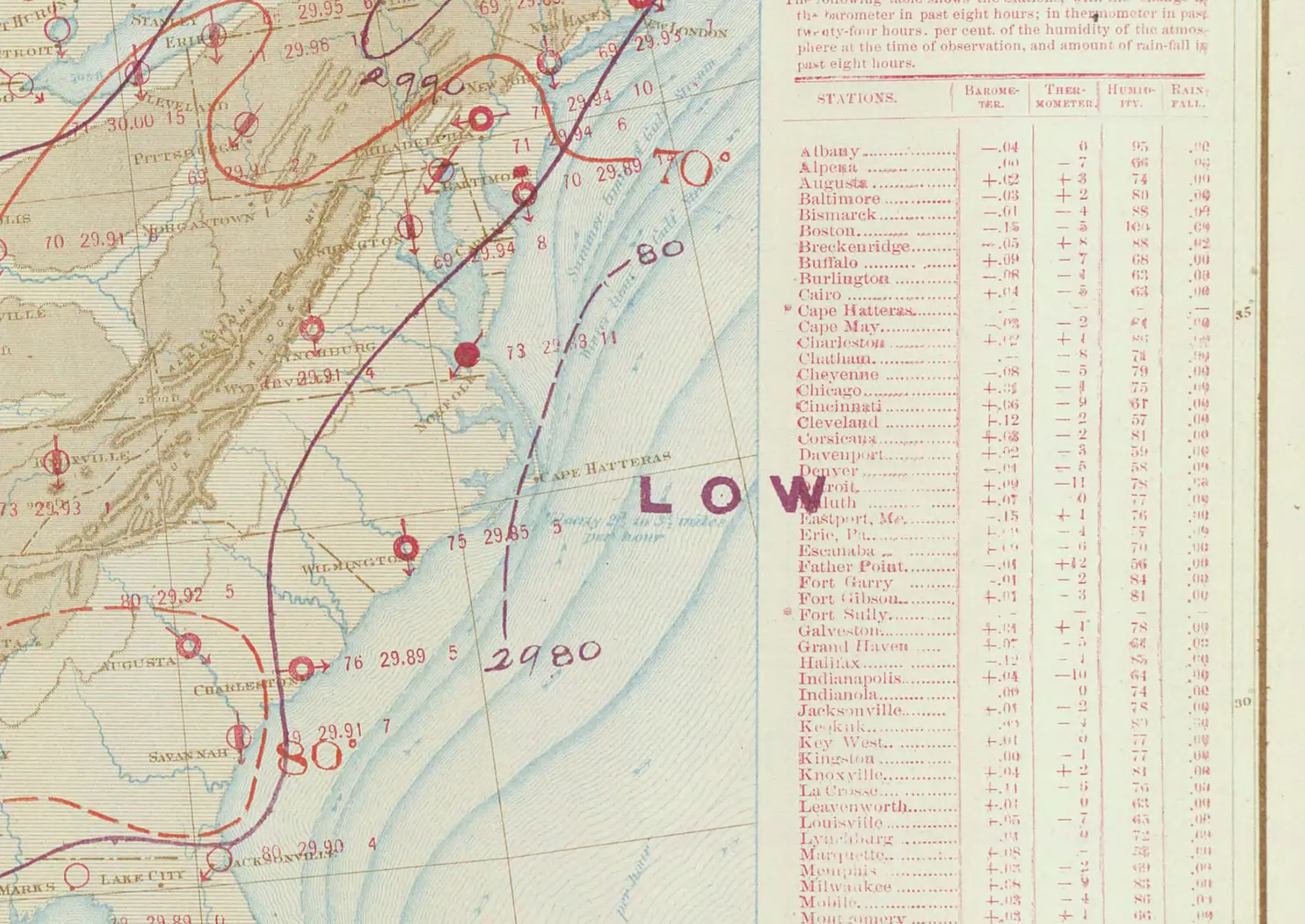 A color weather map of the eastern United States and Atlantic coast dated August 3, 1877, with pressure lines and station observations.